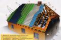 Стропильная система полувальмовой крыши: особенности конструкции и монтажа Полувальмовая крыша четырёхскатная