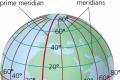 Что такое параллели и меридианы в географии?